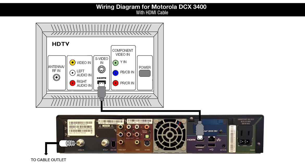 Shaw Equipment Information: Motorola DCX3400 Cable TV Box motorola cable box wiring diagram 